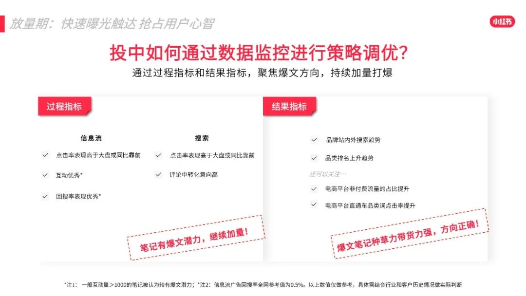 2022年小红书618效果营销攻略 2022年小红书618效果营销攻略