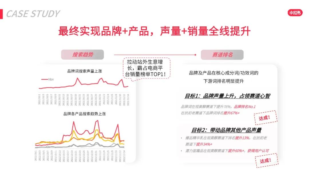 2022年小红书618效果营销攻略 2022年小红书618效果营销攻略