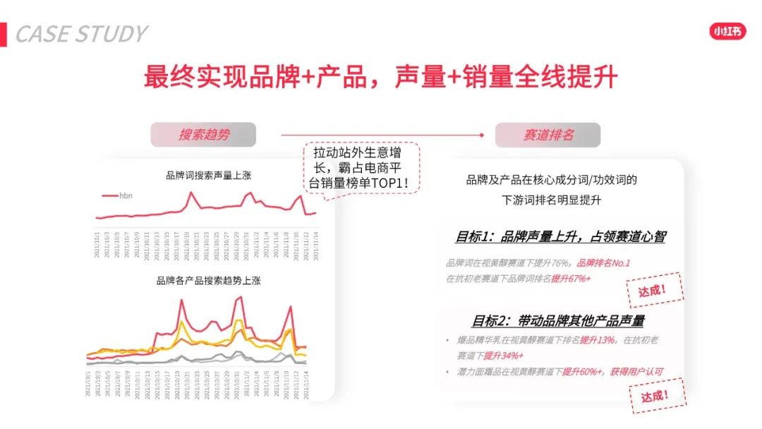 2022年小红书618效果营销攻略