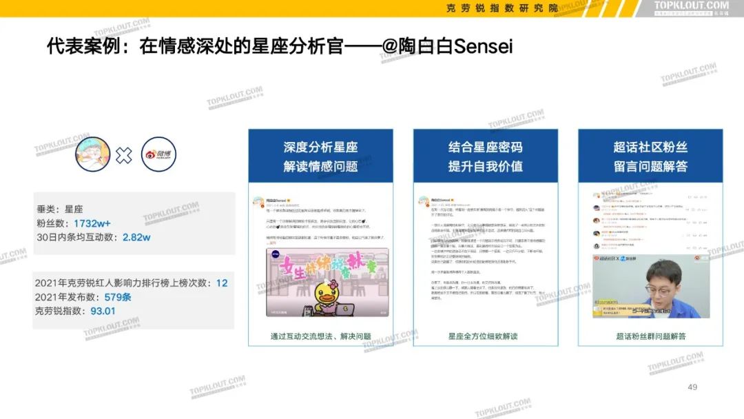 B站、抖音等6大平台KOL粉丝分析报告