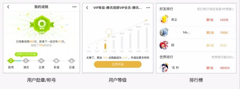 拿走即用：用户成长体系设计方案