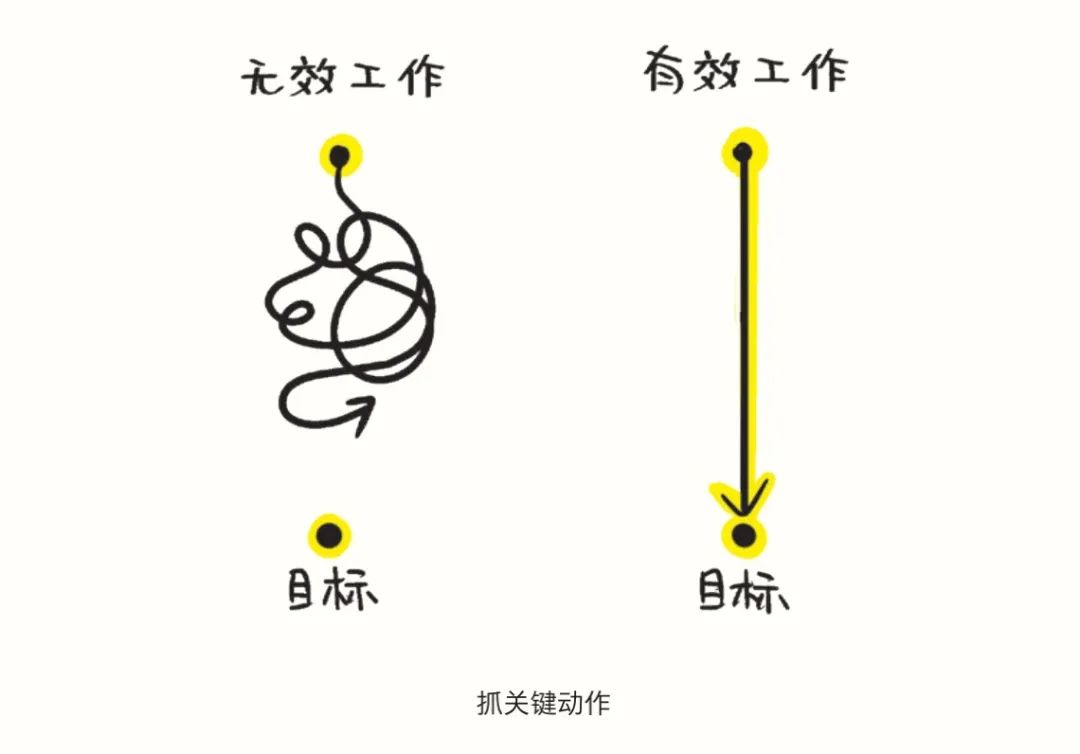 工作第一年就该明白的道理，有的人工作十年都没懂