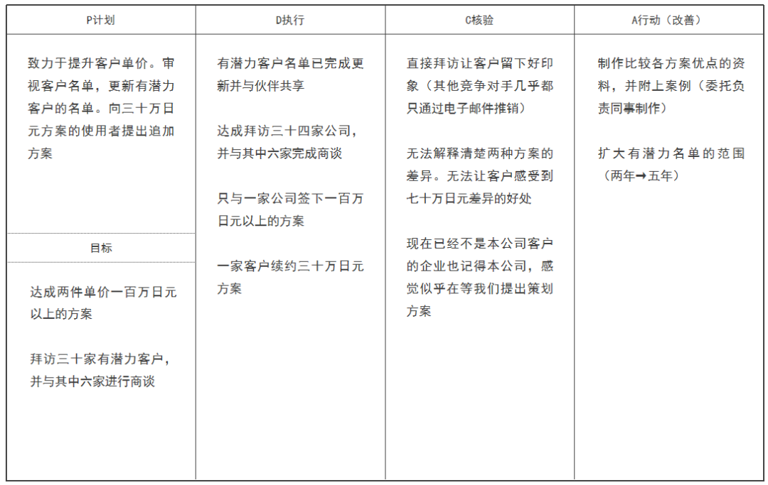 打造商业思维框架的20个基础理论模型