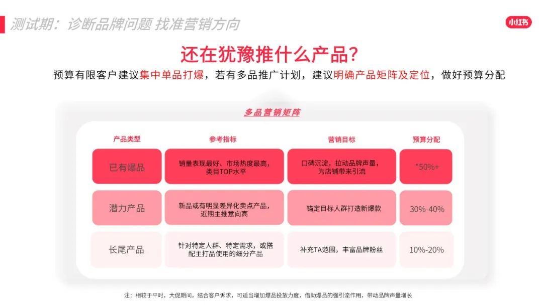 2022年小红书618效果营销攻略 2022年小红书618效果营销攻略