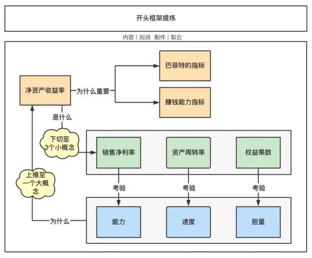 刘润文章超详细拆解