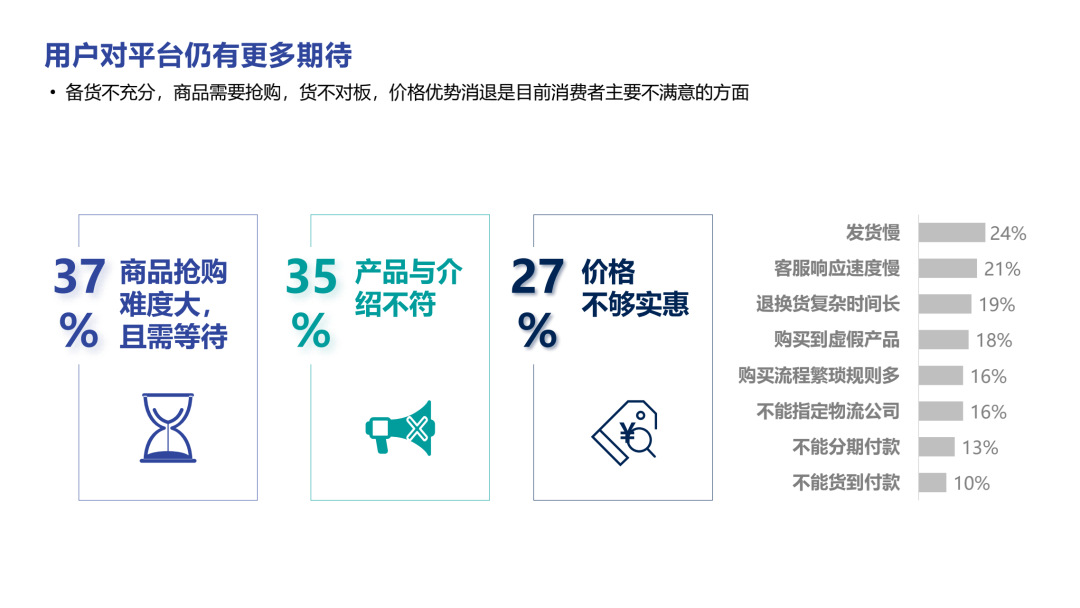 2022直播电商、短视频趋势分享