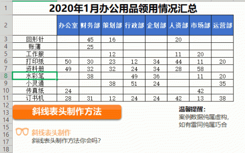 花了6小时，整理出18条职场人士最常用的WPS技巧！