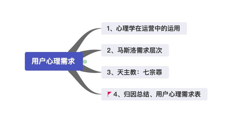 千万级产品的用户运营体系长啥样？