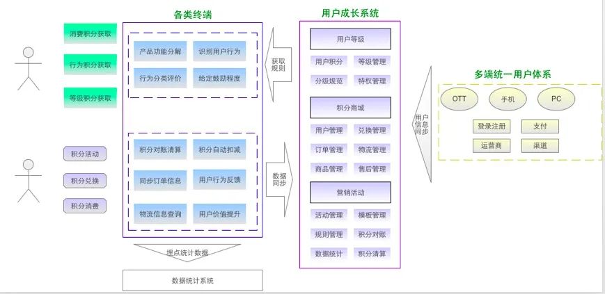 拿走即用：用户成长体系设计方案