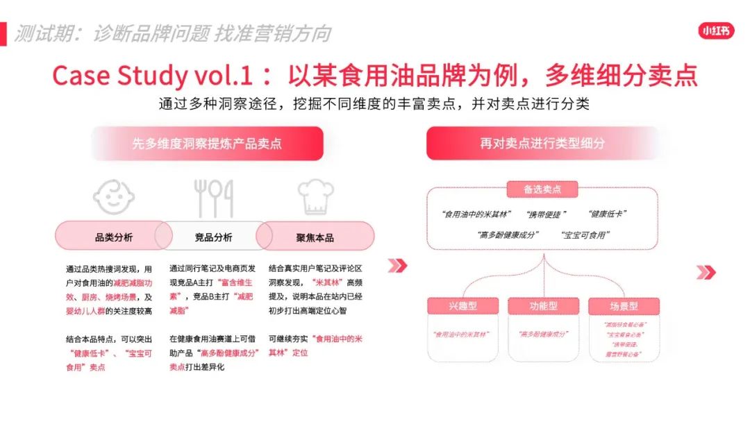 2022年小红书618效果营销攻略 2022年小红书618效果营销攻略