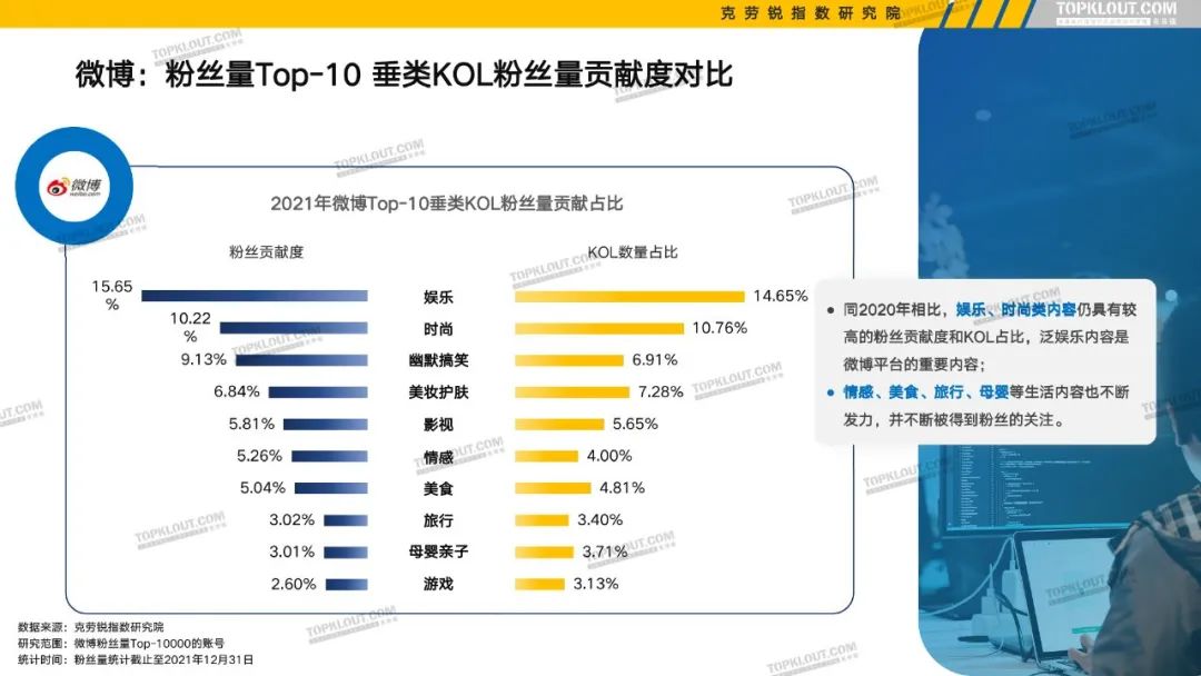 B站、抖音等6大平台KOL粉丝分析报告