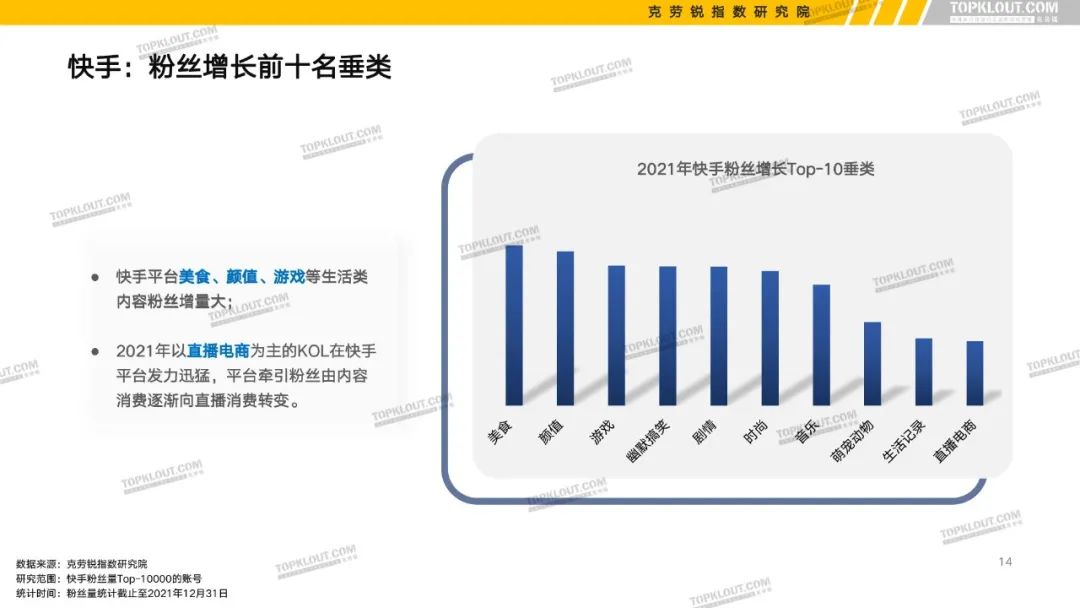 B站、抖音等6大平台KOL粉丝分析报告