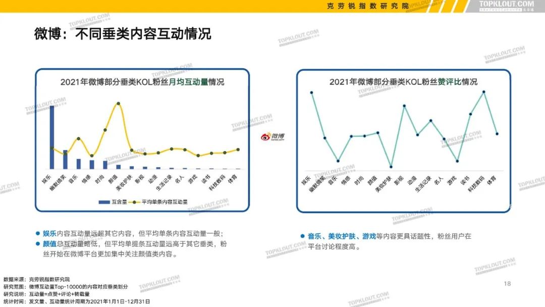 B站、抖音等6大平台KOL粉丝分析报告