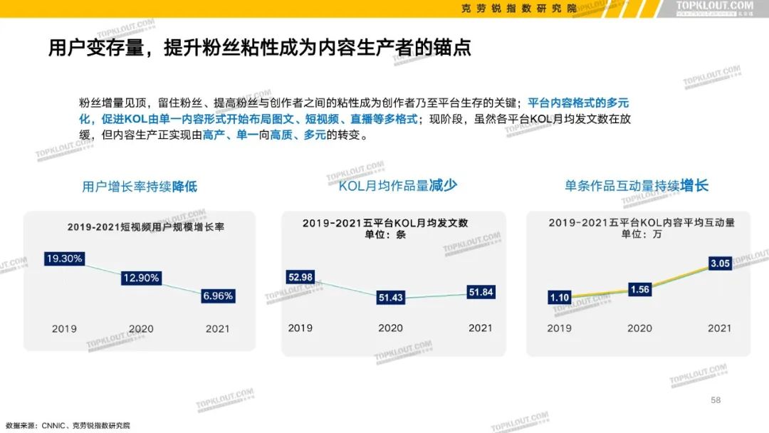 B站、抖音等6大平台KOL粉丝分析报告