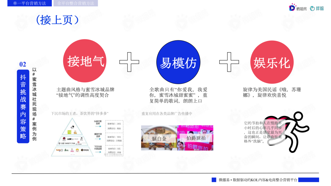 2022主流社交媒体平台趋势洞察报告