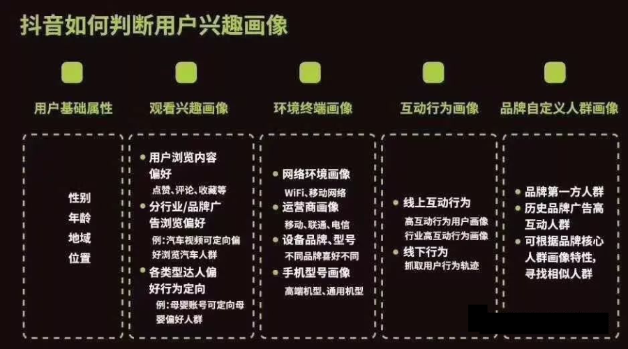 抖音是如何做内容推荐的? 抖音是如何做内容推荐的?