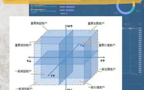 数据分析节点模型：用户RFM模型