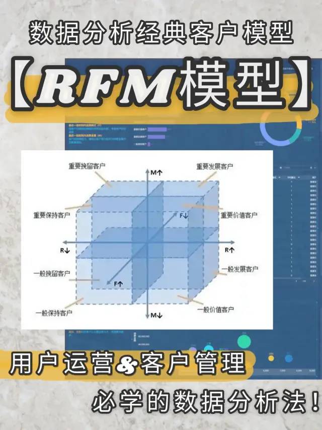数据分析节点模型：用户RFM模型