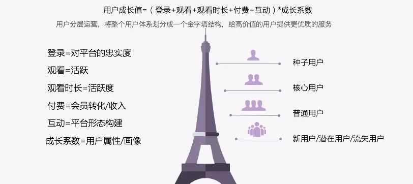 拿走即用：用户成长体系设计方案