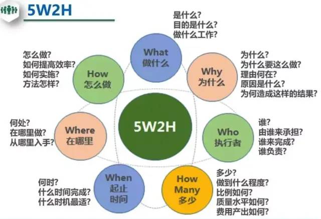 一个完整的活动策划方案包含哪些内容？