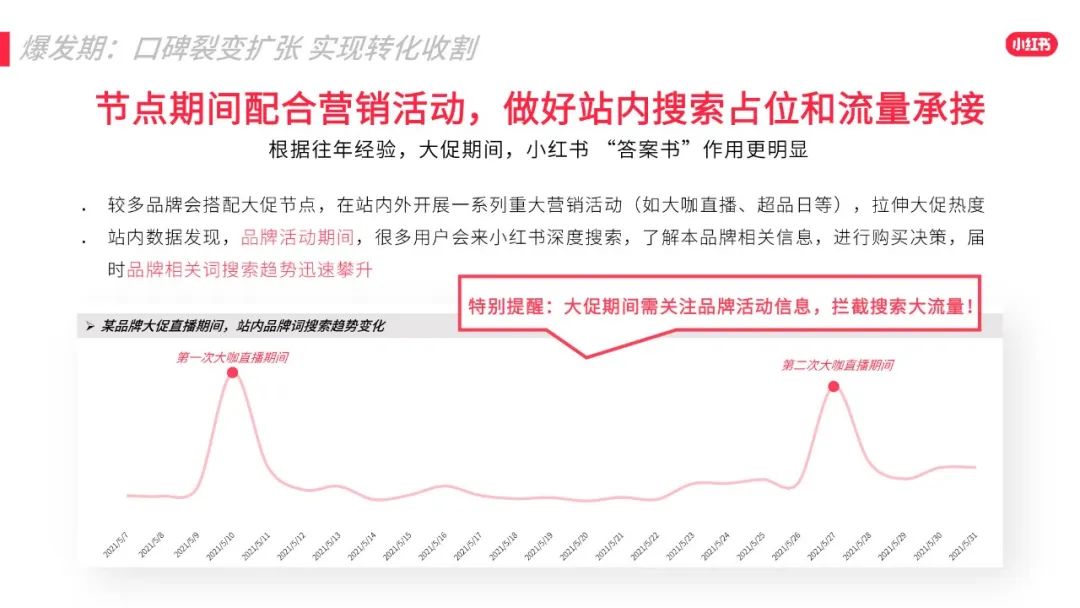 2022年小红书618效果营销攻略