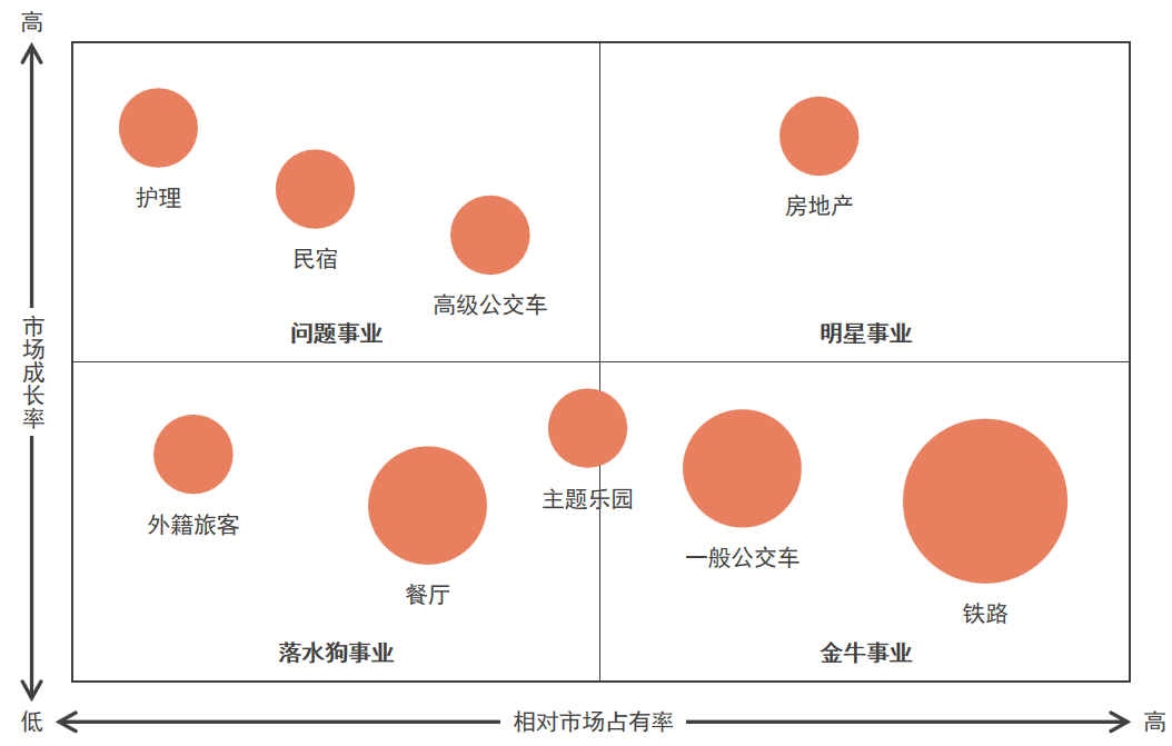 打造商业思维框架的20个基础理论模型