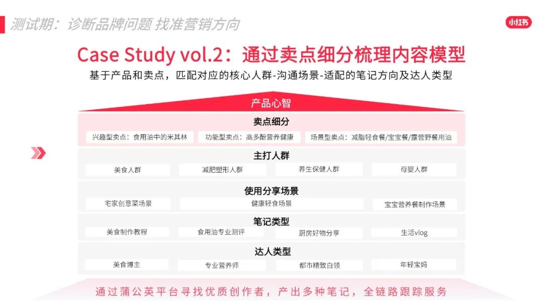 2022年小红书618效果营销攻略 2022年小红书618效果营销攻略