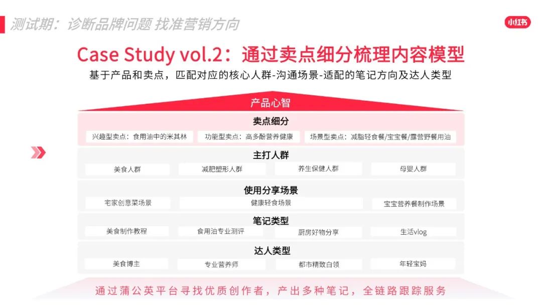 2022年小红书618效果营销攻略