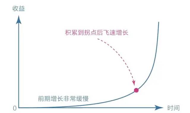 有效学习的4个思维模型