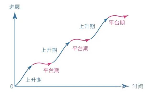 有效学习的4个思维模型