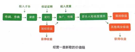 产品读书《幕后产品：打造突破式产品思维》