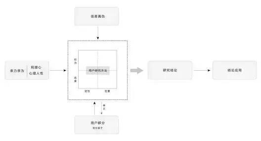 产品读书《幕后产品：打造突破式产品思维》