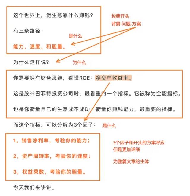 刘润文章超详细拆解