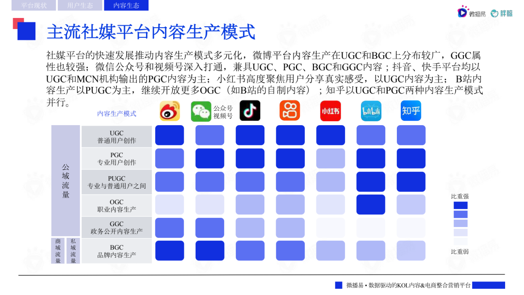 2022主流社交媒体平台趋势洞察报告