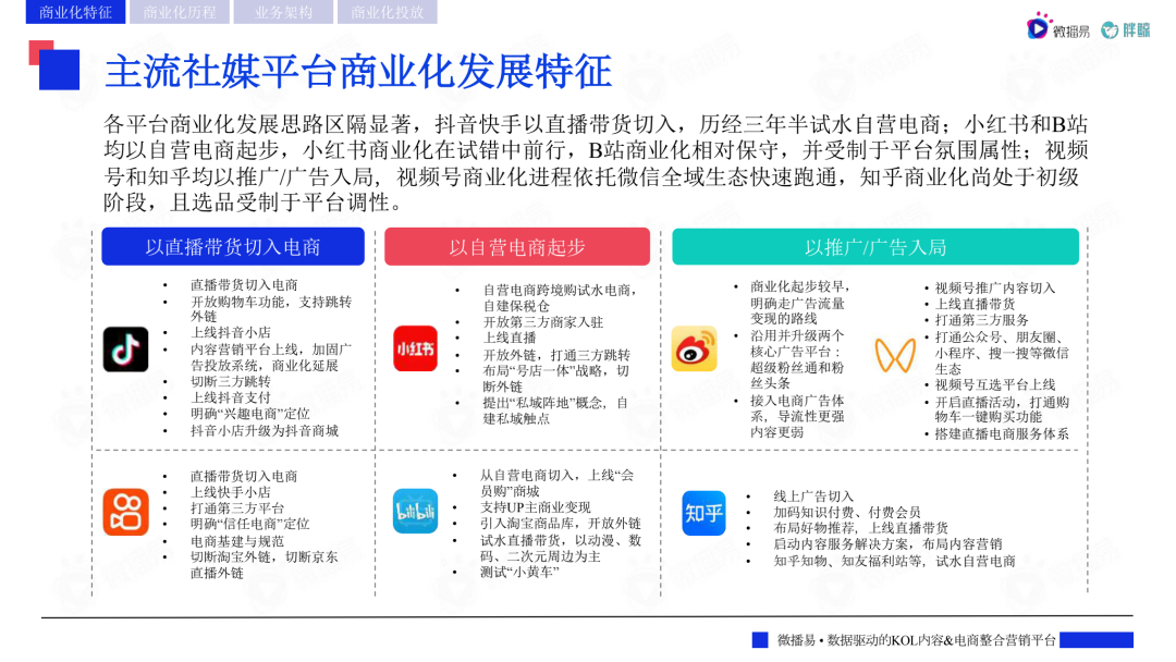 2022主流社交媒体平台趋势洞察报告