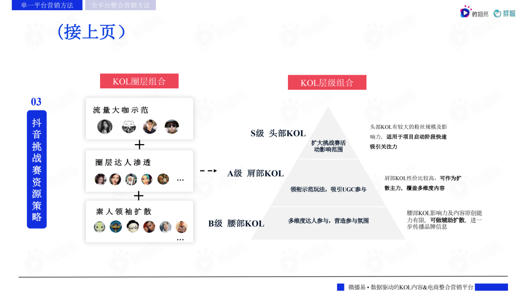 2022主流社交媒体平台趋势洞察报告