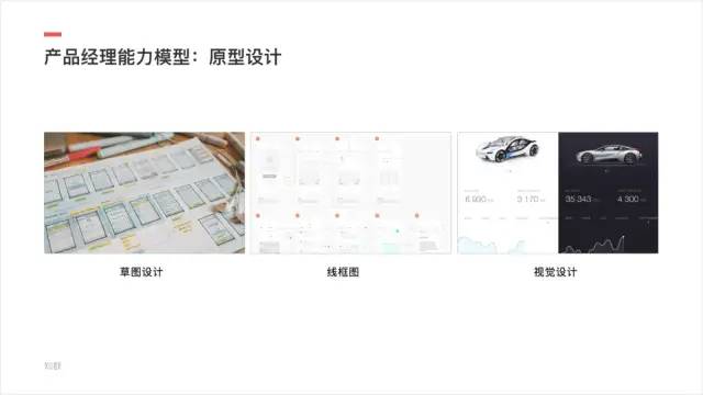 应届生或传统行业转行产品经理能力模型&成长路径