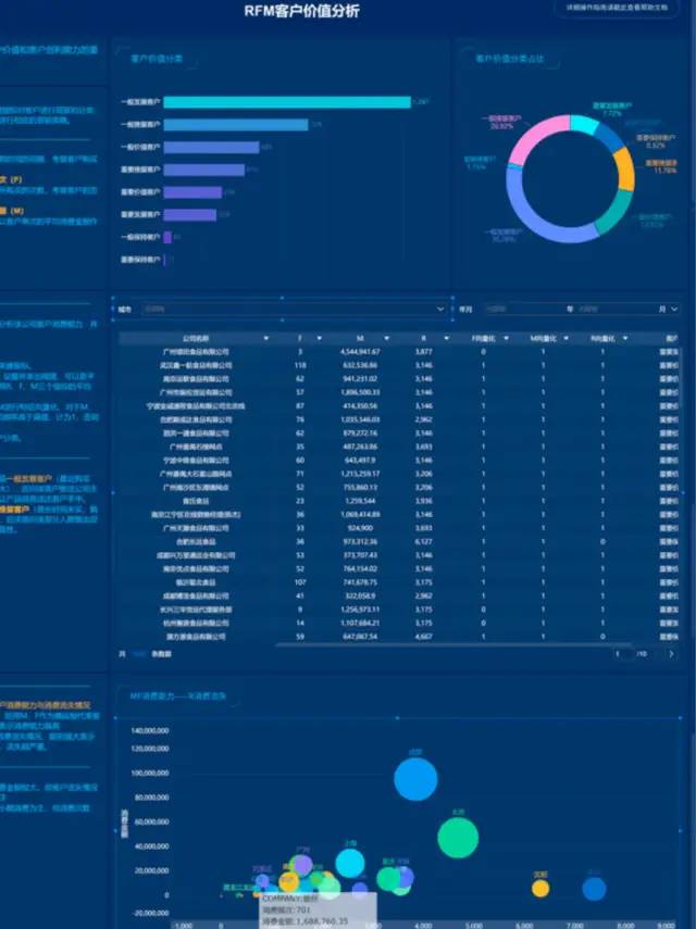 数据分析节点模型：用户RFM模型