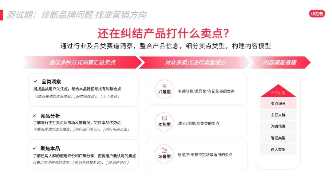 2022年小红书618效果营销攻略 2022年小红书618效果营销攻略
