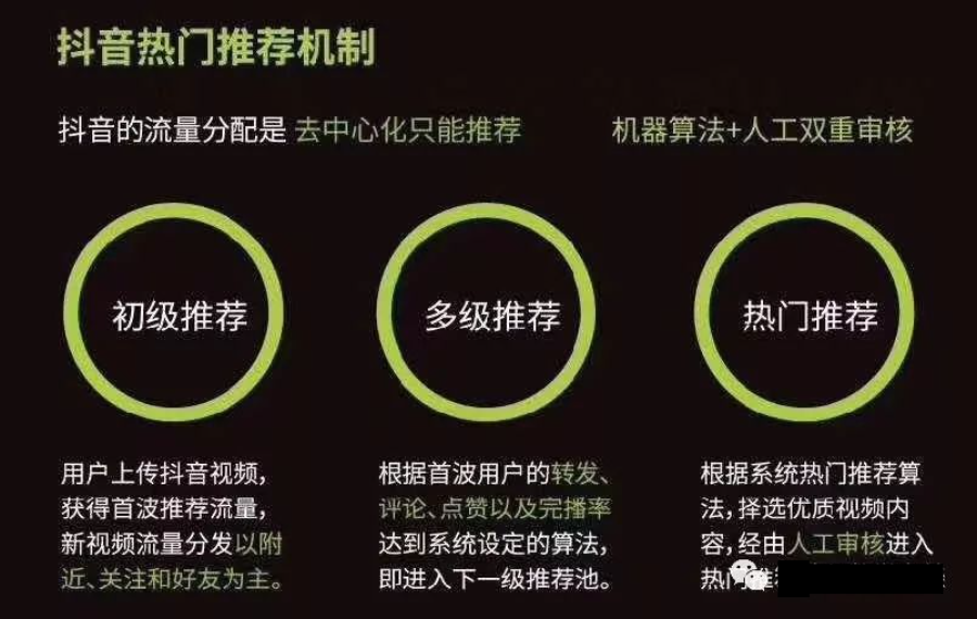 抖音是如何做内容推荐的? 抖音是如何做内容推荐的?