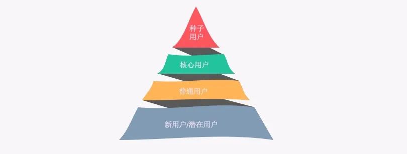 拿走即用：用户成长体系设计方案