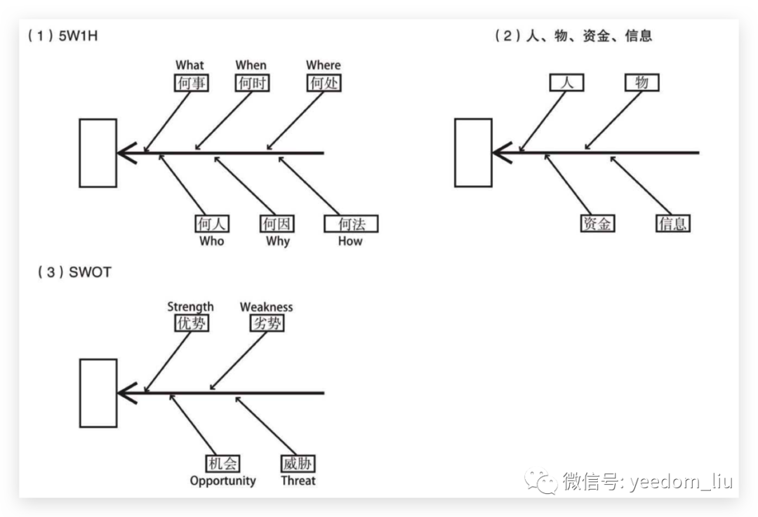 鱼骨笔记法图片