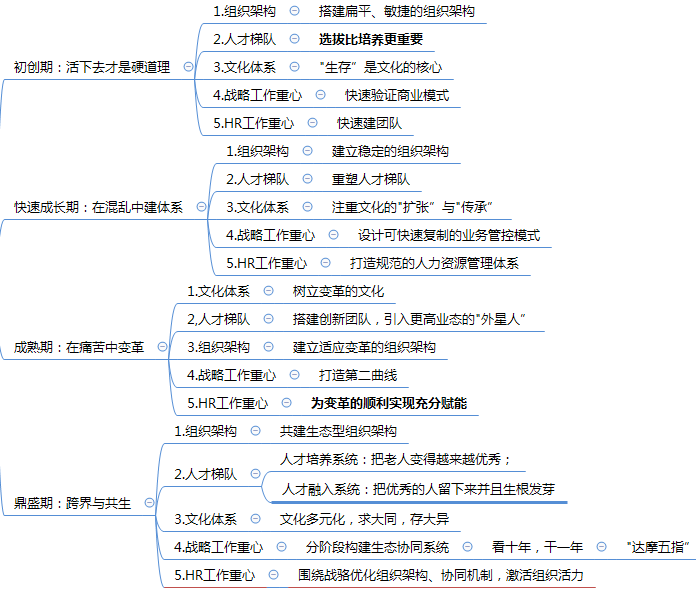 《组织的力量：增长的隐性曲线》Xmind思维导图分享