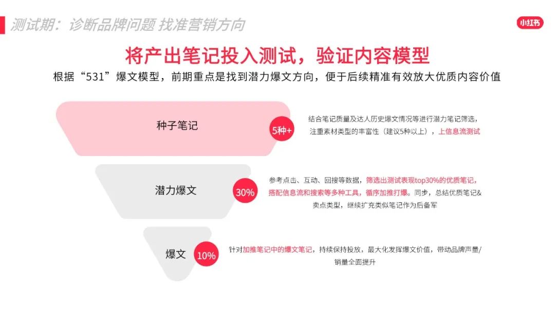 2022年小红书618效果营销攻略 2022年小红书618效果营销攻略