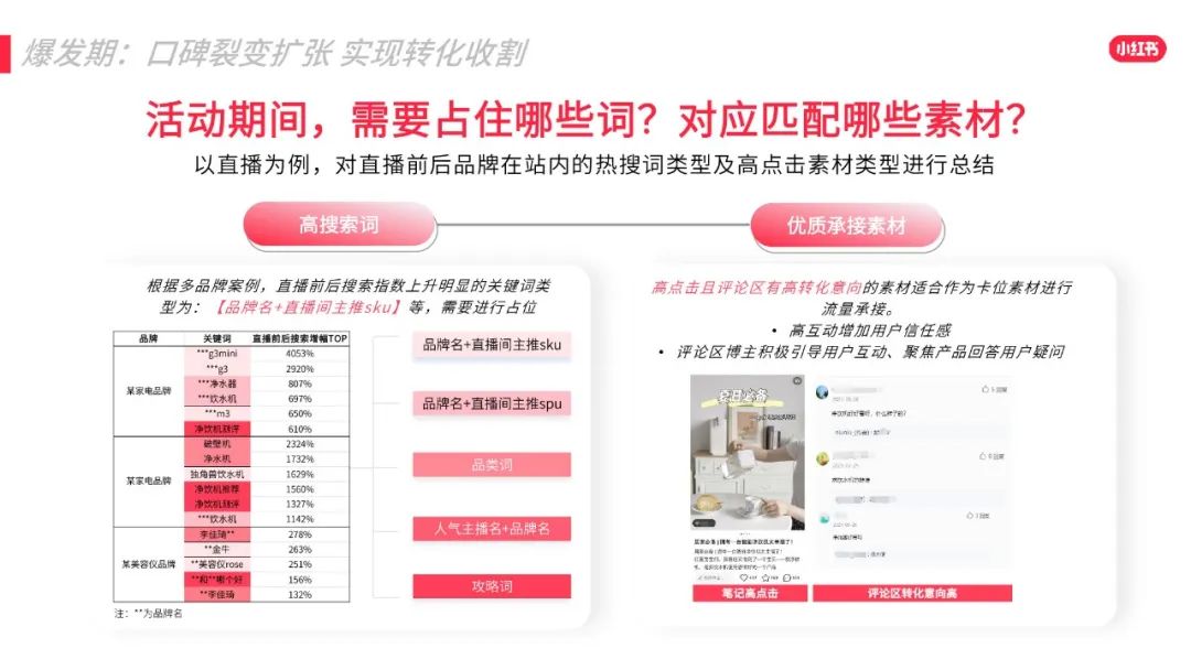 2022年小红书618效果营销攻略 2022年小红书618效果营销攻略