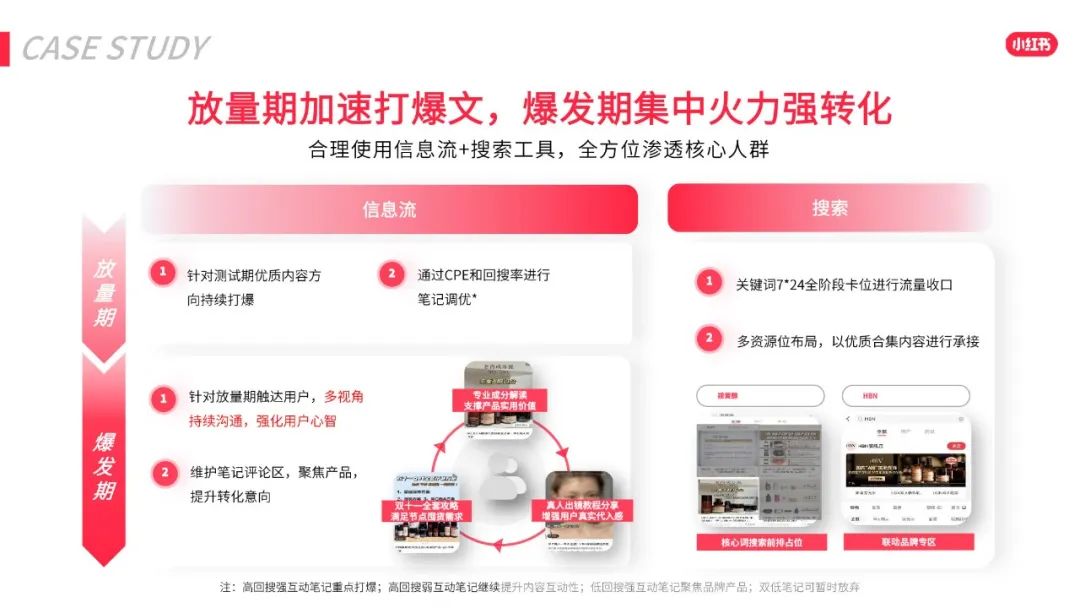 2022年小红书618效果营销攻略 2022年小红书618效果营销攻略