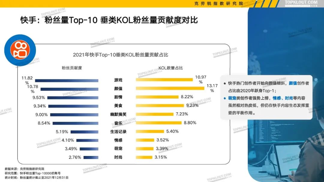 B站、抖音等6大平台KOL粉丝分析报告