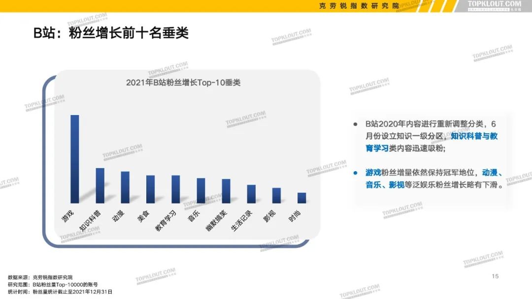 B站、抖音等6大平台KOL粉丝分析报告