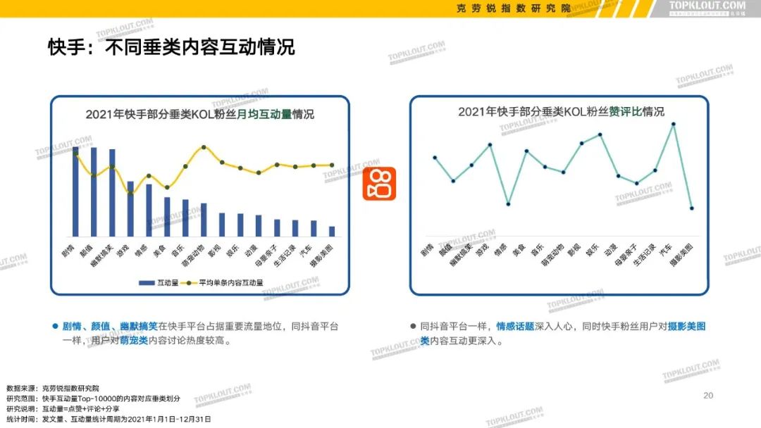 B站、抖音等6大平台KOL粉丝分析报告