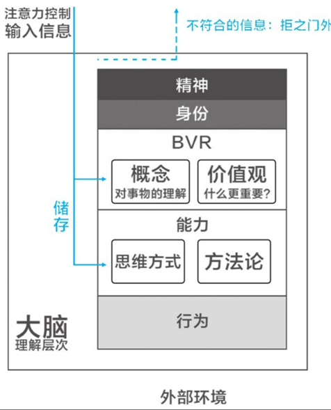 真正拉开人生差距的，是你的认知深度